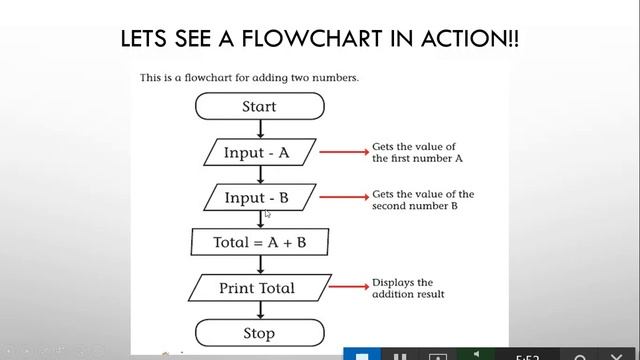 class 5 chapter 1 The First Step In Greenfoot Programming Part 1 смотреть онлайн