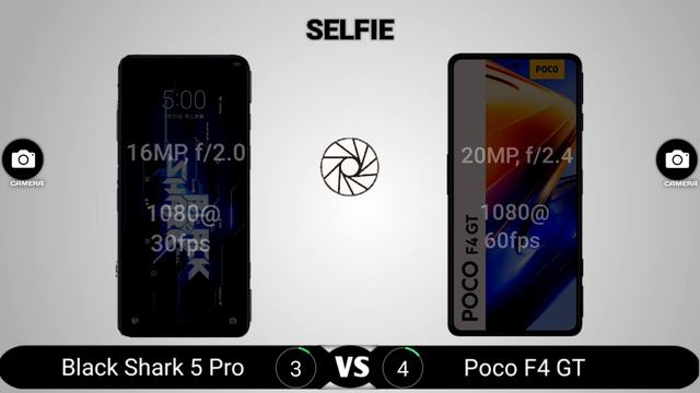 Black Shark 5 Pro vs Poco F4 GT смотреть онлайн