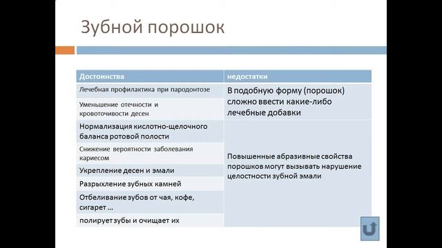 Чтобы зубы не болели смотреть онлайн