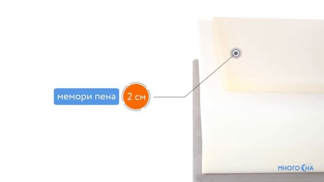 Матрас Comfort Line Memory-Latex Eco Roll+ | Видеообзор от МногоСна смотреть онлайн