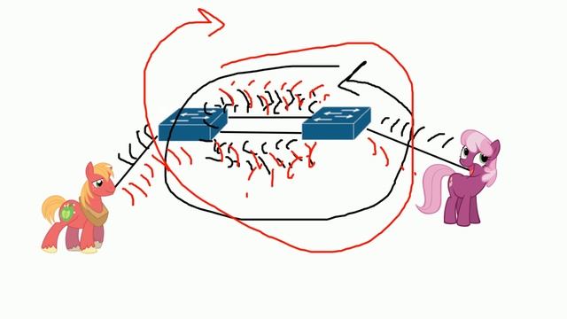 Switching loops смотреть онлайн