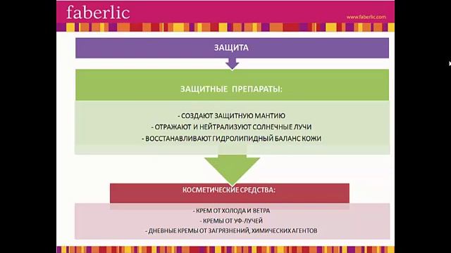 Основы ухода за кожей лица. Техники работы с клиентом смотреть онлайн
