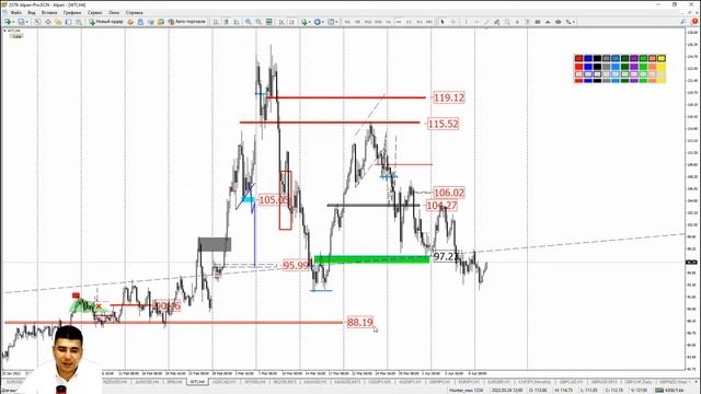 Практический трейдинг с Азизом Абдусаломовым часть 1 12.04.2022 смотреть онлайн