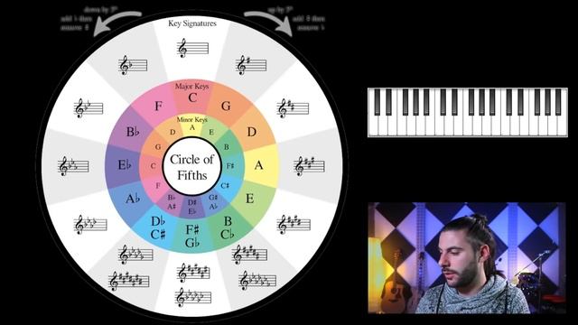 IL CIRCOLO DELLE QUINTE rende facile l'armonia musicale - Marco, ma tu che lavoro fai? #55 смотреть онлайн