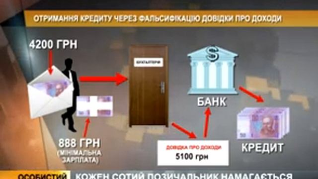 Непорядочных заемщиков разоблачат смотреть онлайн