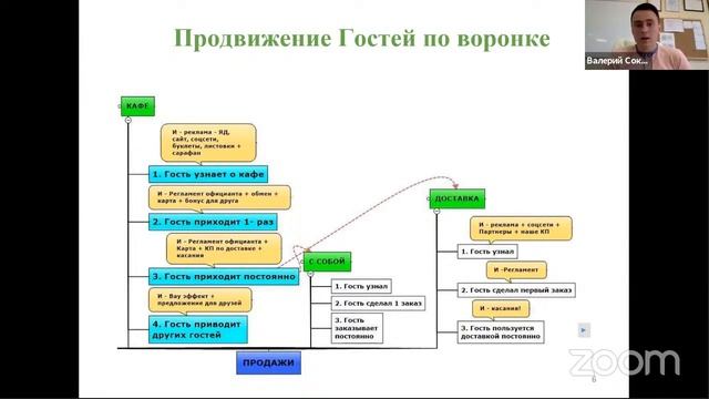 Открытый диалог Валерии Рекша с Валерием Соколовым (ЯЕм, WOW Cafe):Увеличение продаж в кафе в 2 раз смотреть онлайн