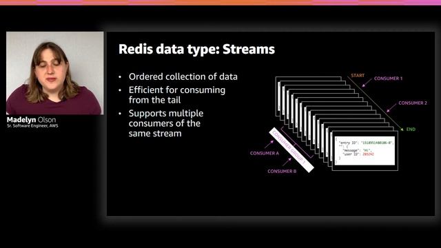 AWS re:Invent 2020: Beyond caching: Advanced design patterns in Redis смотреть онлайн