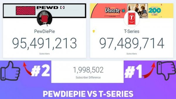 PewDiePie VS T-Series: КТО ПОБЕДИТ?! СКОРО РАЗНИЦА 2М!