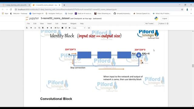ResNet Using Keras | Residual Network | Convolutional Neural Network смотреть онлайн