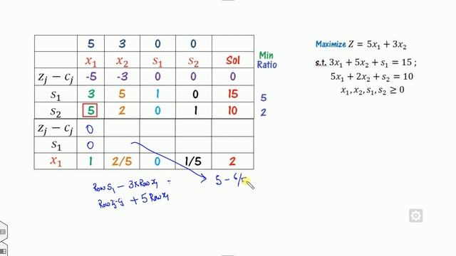 Simplex Method of the LPP | Short Cut trick смотреть онлайн