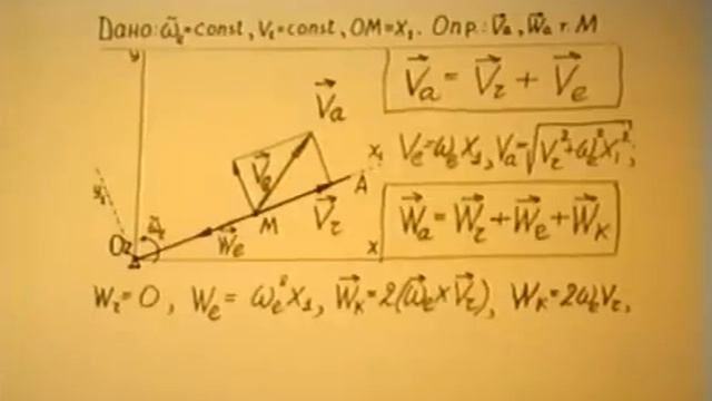 §3.5.1. Ускорение Кориолиса.