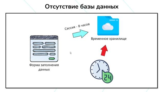 ВАЖНОСТЬ БАЗЫ ДАННЫХ В ПРИЛОЖЕНИЯХ смотреть онлайн
