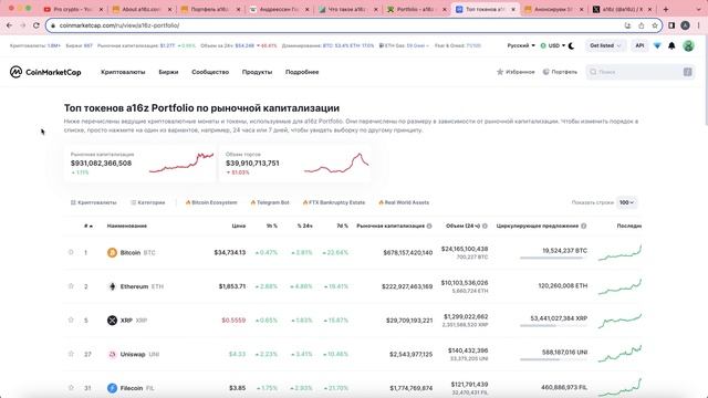 a16z - Почему Вы должны знать кто это такие смотреть онлайн