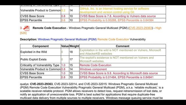 Microsoft Patch Tuesday June 2023: Edge, Git RCE, OneNote Spoofing, PGM RCE, Exchange RCE смотреть онлайн