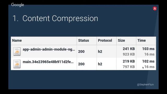 Angular Performance Best Practices | Stephen Fluin | #AngularSP смотреть онлайн