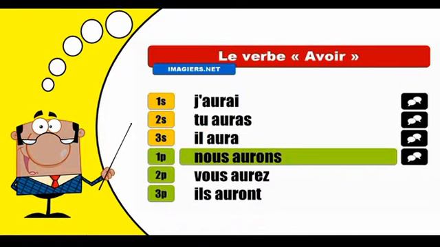 Avoir # Indicatif Futur simple # كيفية تصريف смотреть онлайн