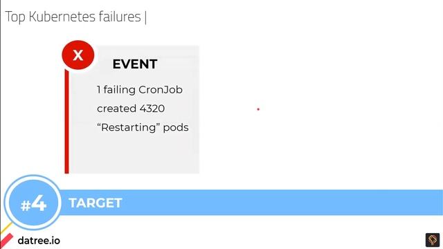 Preventing Kubernetes Misconfigurations Using Automated Policies & Cloud Native Best Practices смотреть онлайн
