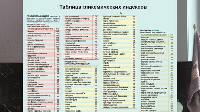 Что можно есть при похудении, а что нельзя? смотреть онлайн