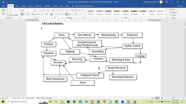 CORE JAVA tutorials || Demo - 2 || by Mr. Nageswar Rao On 07-06-2022 @6:30PM IST смотреть онлайн