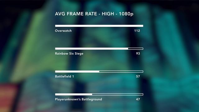 HP Omen 2017 Review - Don't Buy The Wrong One. смотреть онлайн