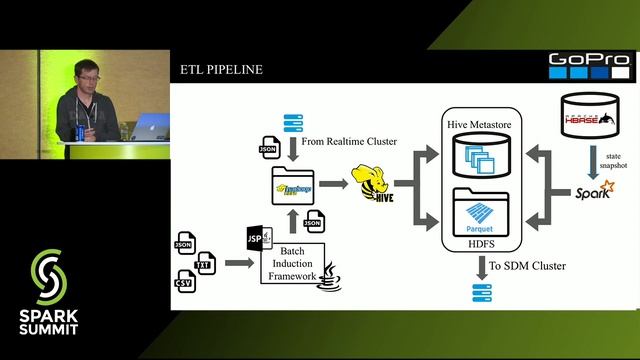 Dynamic DDL: Adding Structure to Streaming Data on the Fly - David Winters and Hao Zou смотреть онлайн