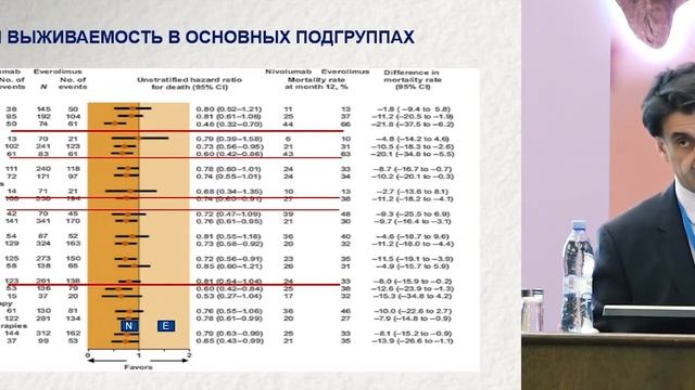 Рак почки: оптимальная последовательность иммуно- и таргетной терапии смотреть онлайн