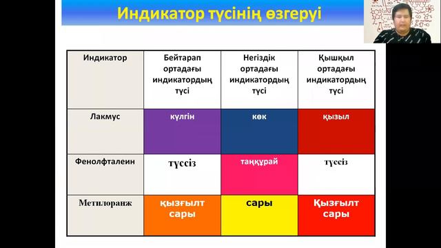 Қышқылдар және олардың қасиеттері смотреть онлайн