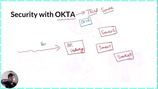 ?Securing Microservices with Spring Security and OKTA AUTH | Understanding Workflow | OAuth | JW смотреть онлайн