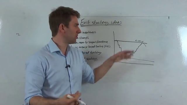 Take Profit Exit Trading Strategies and Ideas ? смотреть онлайн