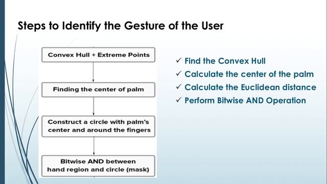 Pattern Recognition Project - User Hand Gesture Recognition for accessing the keyboard virtually смотреть онлайн