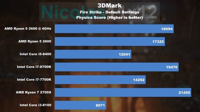 WHY You Definitely SHOULD Overclock! -- AMD Ryzen 5 2600 смотреть онлайн