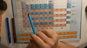 Состав и строение атома. 7 класс.