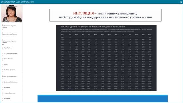 Школа по Финансам Наталья Захарова смотреть онлайн
