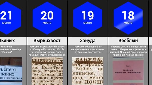 Самые Странные Фамилии смотреть онлайн