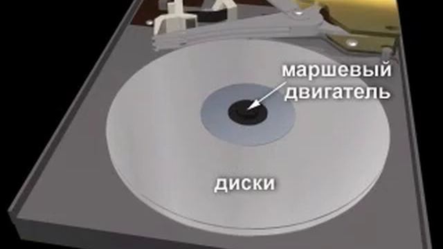 Жесткий диск или винчестер смотреть онлайн