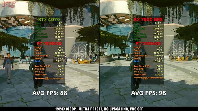 RTX 4070 Vs RX 7900 GRE | Tested In 17 Games