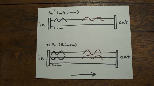 Modelers and DI's: What you need to know (Pinstripe Pedals DISO+, Walrus ACS1, Iridium, HX Stomp) смотреть онлайн
