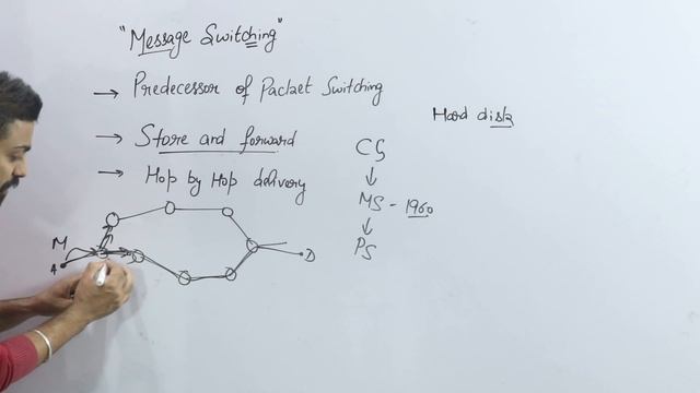 Lec-19: What is Message Switching In Computer Networks смотреть онлайн