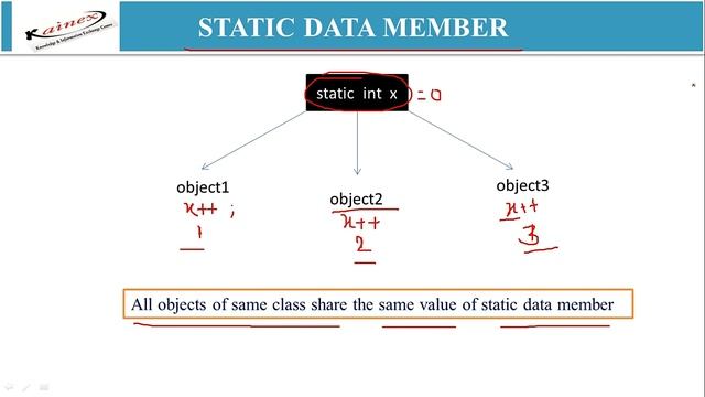 C++ Static Members смотреть онлайн