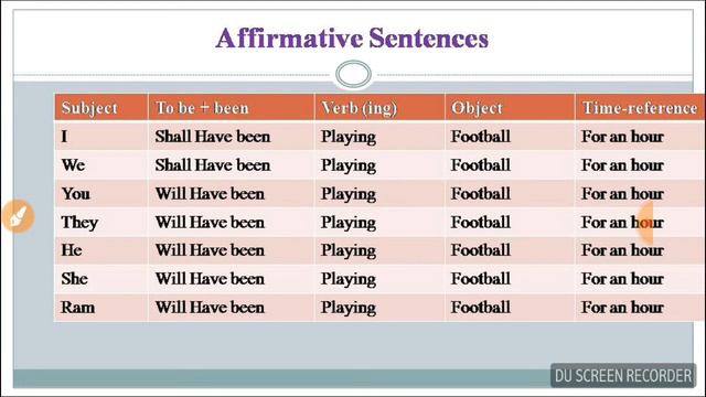 Future perfect Continuous Tense смотреть онлайн