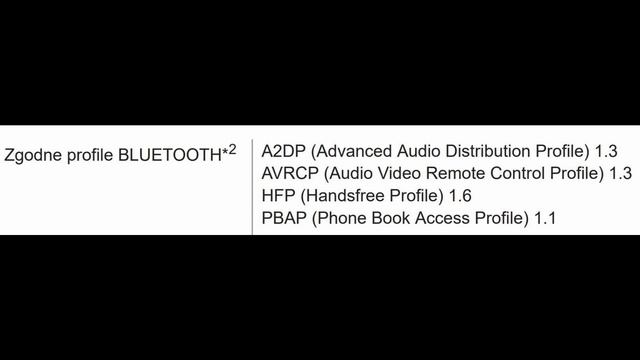 Radio samochodowe Sony XAV 1500 / Bluetooth / WebLink смотреть онлайн