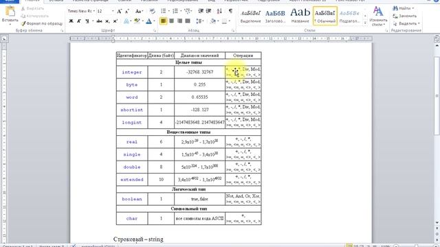 Урок 3 паскаль. Типы данных. Математические вычисления. смотреть онлайн
