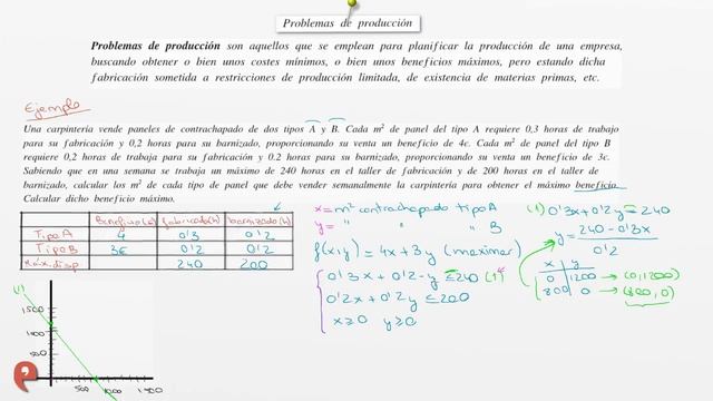Programación Lineal: Problema De Producción