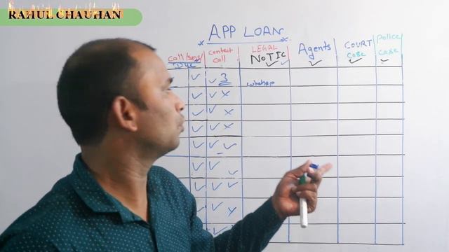 app loan harassment || app loan not paid || app loan contact hack app loan смотреть онлайн