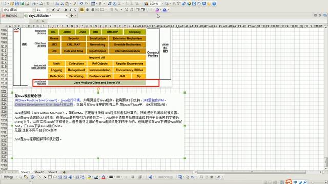 Java基础 D01 14 JDK JRE JVM概述 смотреть онлайн
