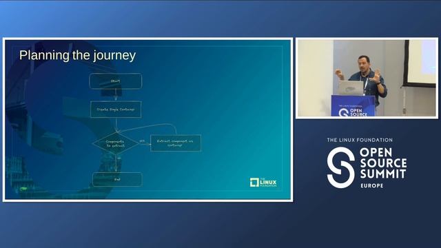 Sponsored Session: Jumpstart Your Journey to Cloud Native with SUSE..- Miguel Colino & Stacey Mille смотреть онлайн