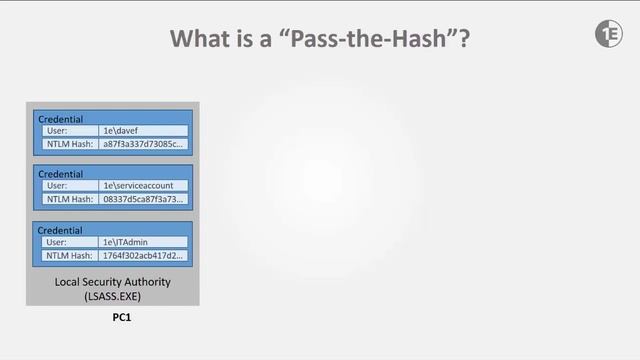 What is a 'Pass-the-Hash' attack? смотреть онлайн