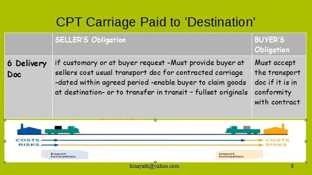 CPT incoterms 2020 смотреть онлайн