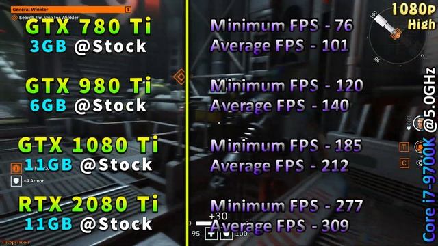 GTX 780 Ti vs GTX 980 Ti vs GTX 1080 Ti vs RTX 2080 Ti смотреть онлайн