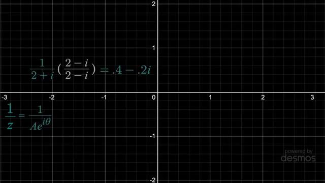The beauty of complex numbers смотреть онлайн